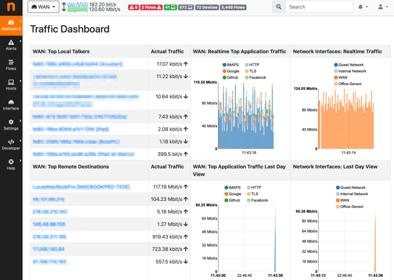 ntopng Dashboard ntopng Dashboard