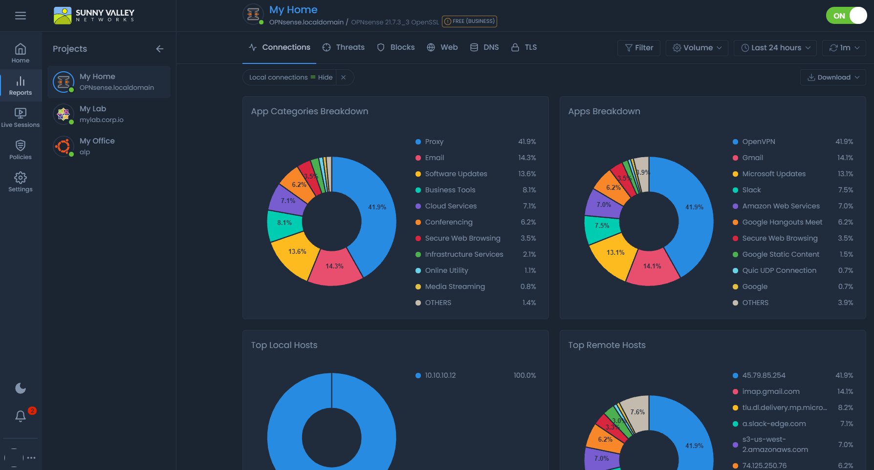 Advanced reporting analytics on Zenarmor Advanced reporting analytics on Zenarmor