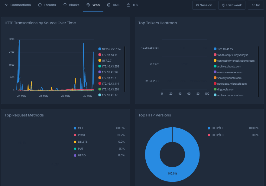 Web Report View On Cloud Web Report View On Cloud