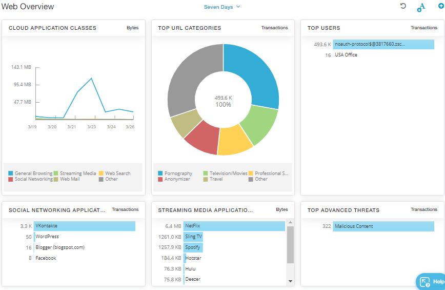 Zscaler CSPM Dashboard Zscaler CSPM Dashboard