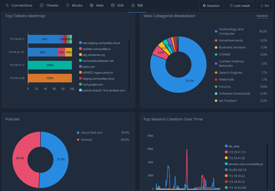 TLS Report View On Cloud TLS Report View On Cloud