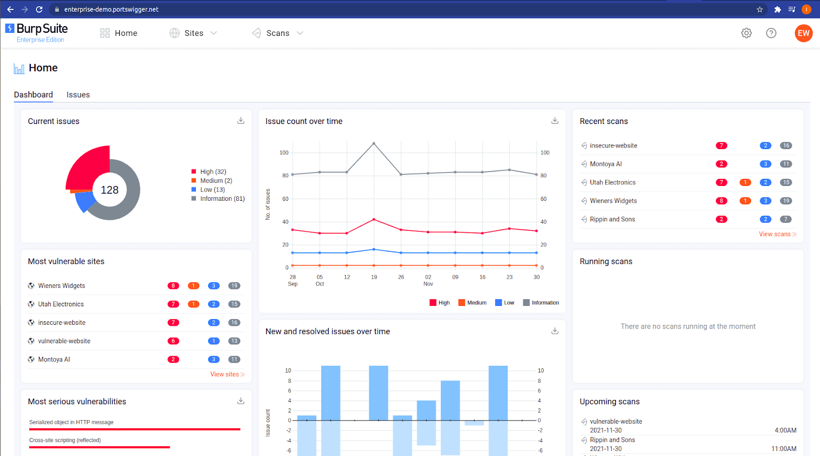 Burp Suite Dashboard Burp Suite Dashboard