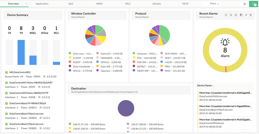 ManageEngine NetFlow Analyzer Dashboard ManageEngine NetFlow Analyzer Dashboard