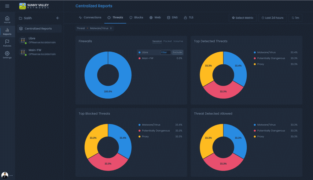 Zenarmor Cloud Management Portal Zenarmor Cloud Management Portal