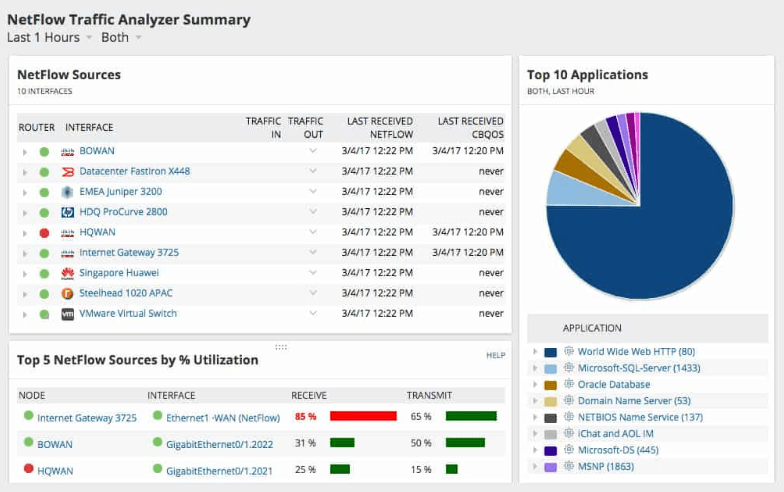 Solarwinds NTA Solarwinds NTA