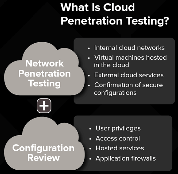 Cloud Security Test Cloud Security Test
