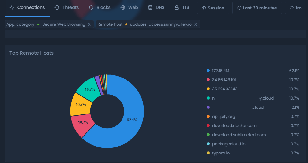 Connections filtered out for Application Category = Secure Web Browsing and Remote Hosts!=updates.sunnyvalley.io Connections filtered out for Application Category = Secure Web Browsing and Remote Hosts!=updates.sunnyvalley.io