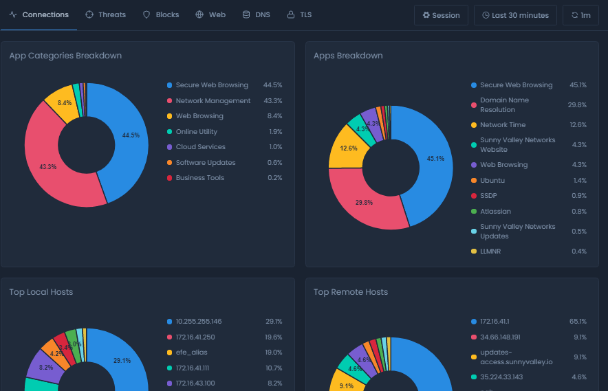Connections Report View On Cloud Portal Connections Report View On Cloud Portal