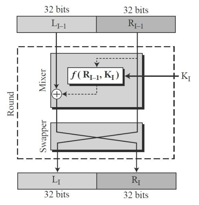 Step 3 in DES Step 3 in DES