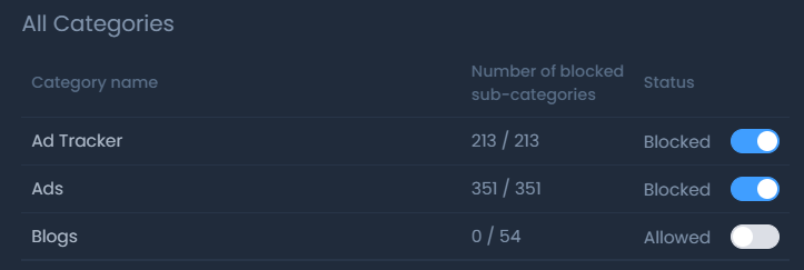 Blocking Entire Application Category Blocking Entire Application Category