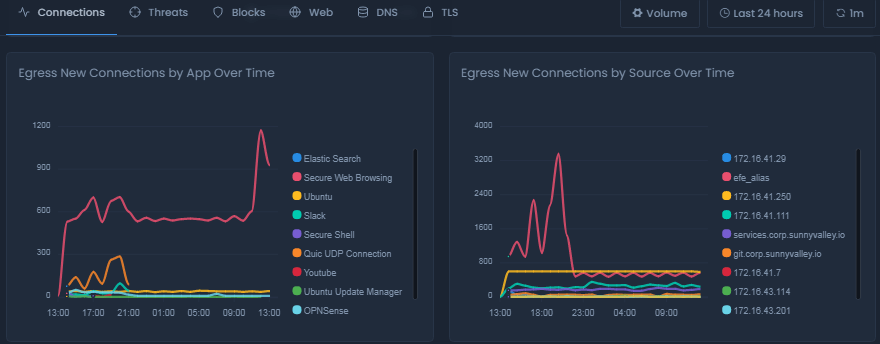 Egress Connections Report On Cloud Egress Connections Report On Cloud