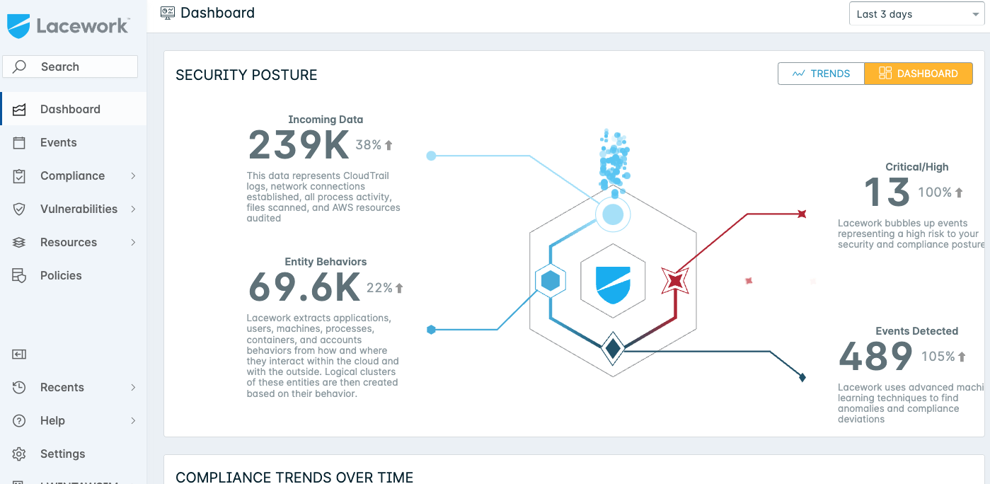 Lacework Dashboard Lacework Dashboard