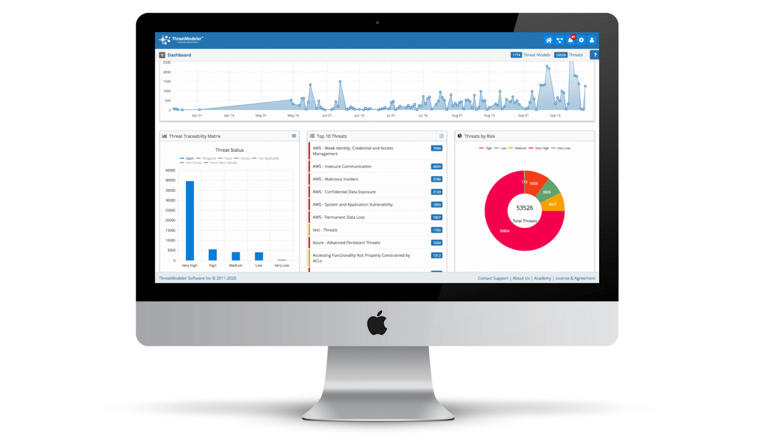 ThreatModeler ThreatModeler