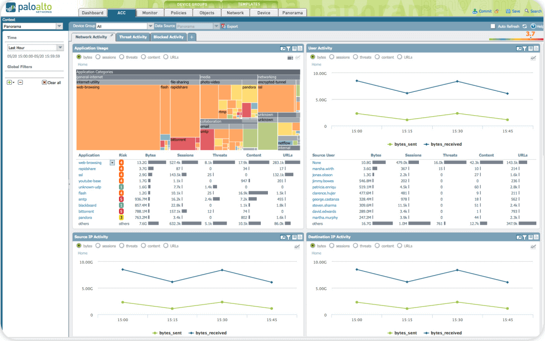 Palo Alto Panorama Palo Alto Panorama