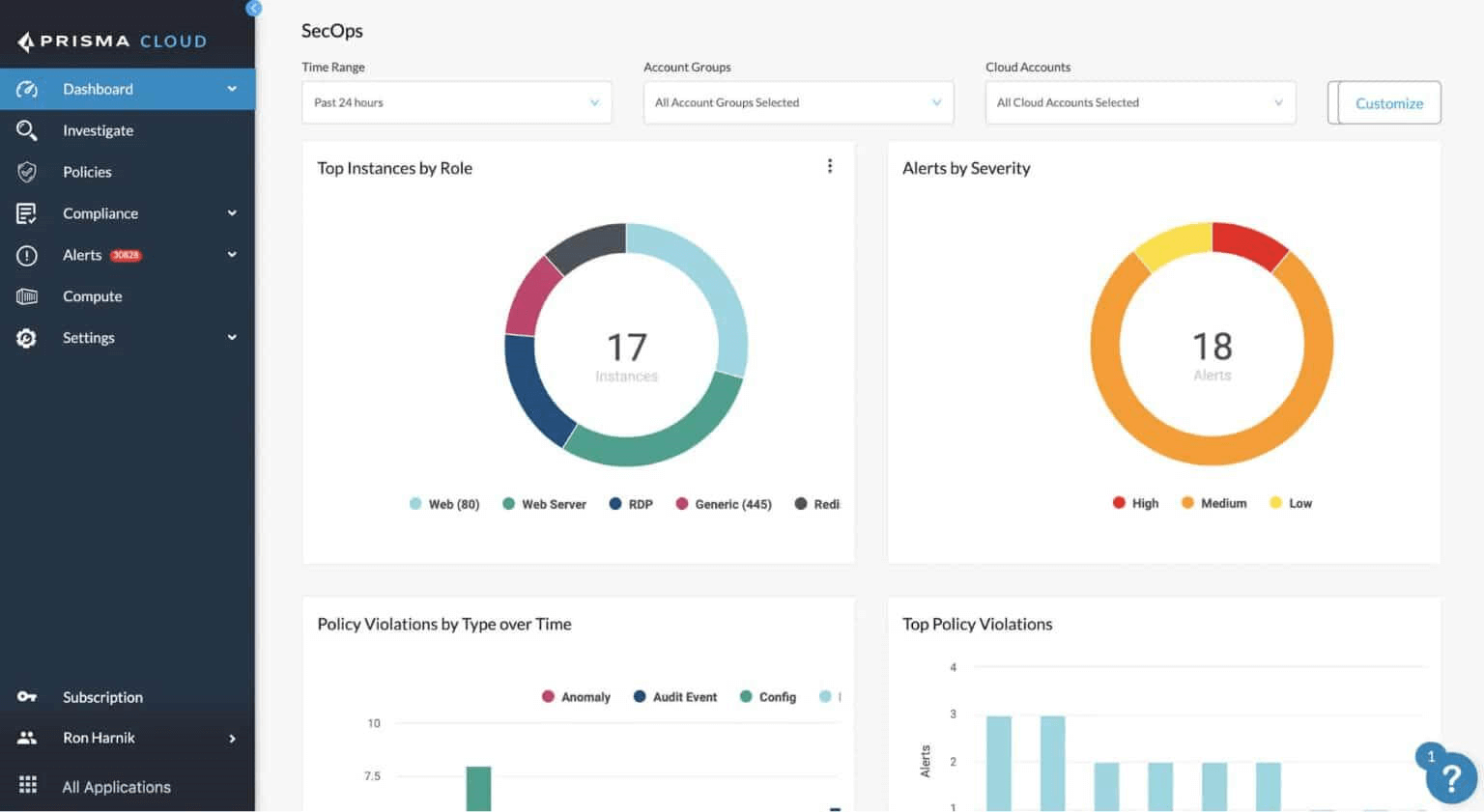 Prisma Cloud Dashboard Prisma Cloud Dashboard