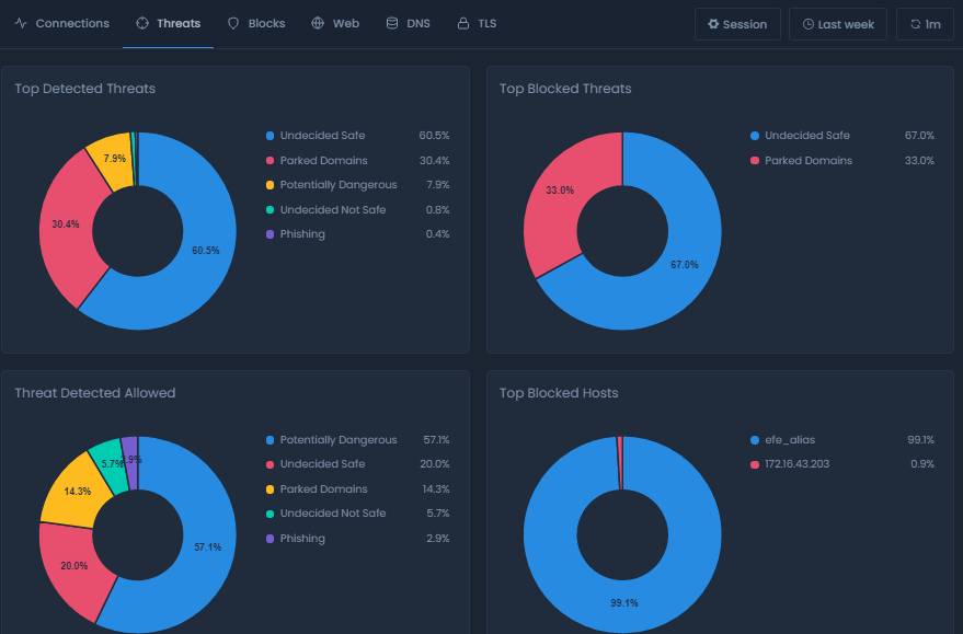 Threats Report View On Cloud Threats Report View On Cloud