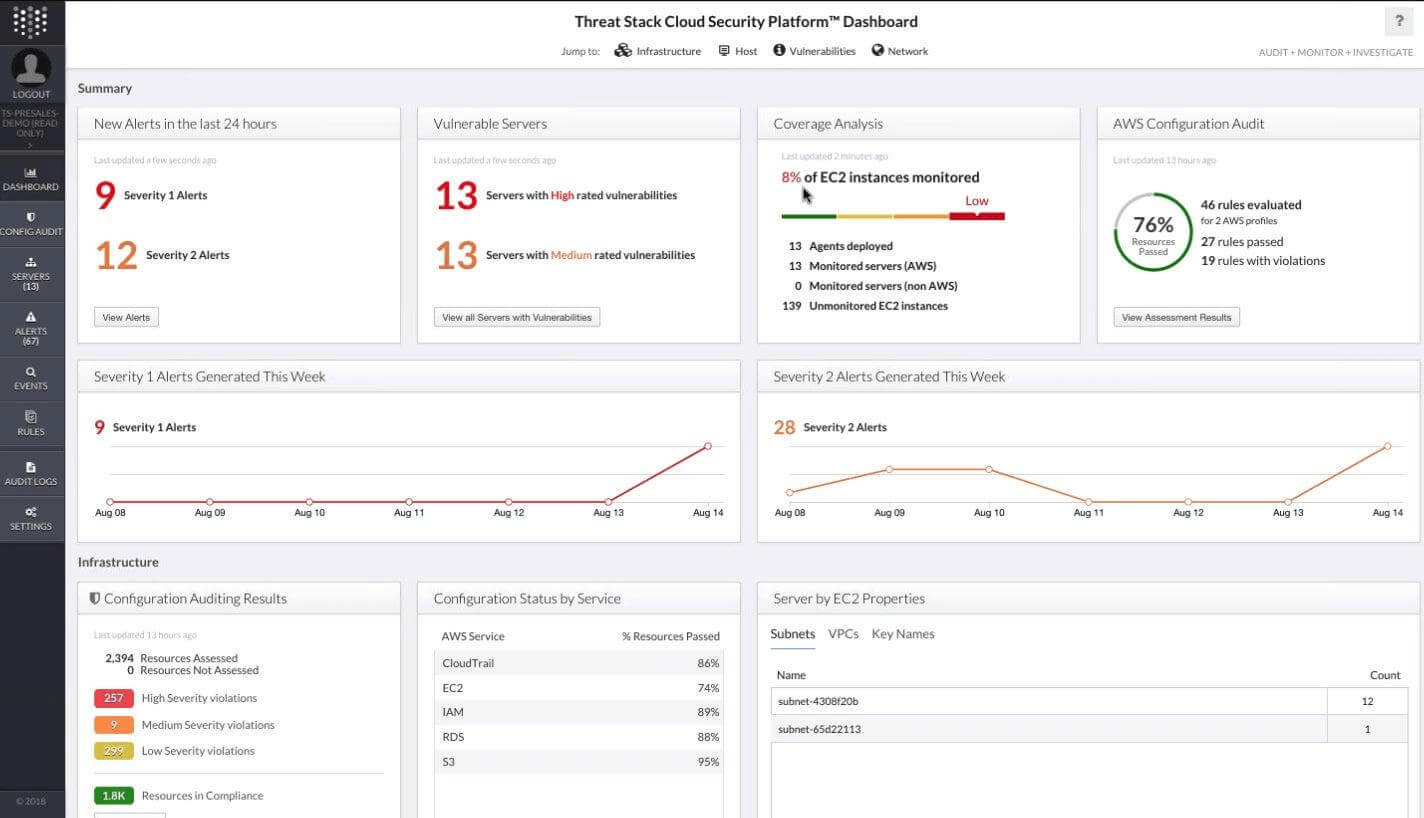 Threat Stack Dashboard Threat Stack Dashboard