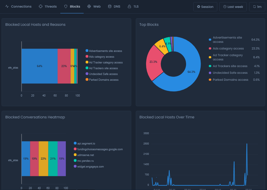 Blocks Report View On Cloud Blocks Report View On Cloud
