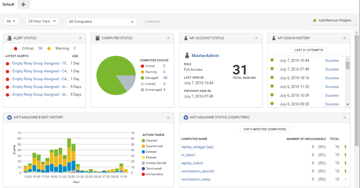 Trend Micro Hybrid Cloud Security Dashboard Trend Micro Hybrid Cloud Security Dashboard
