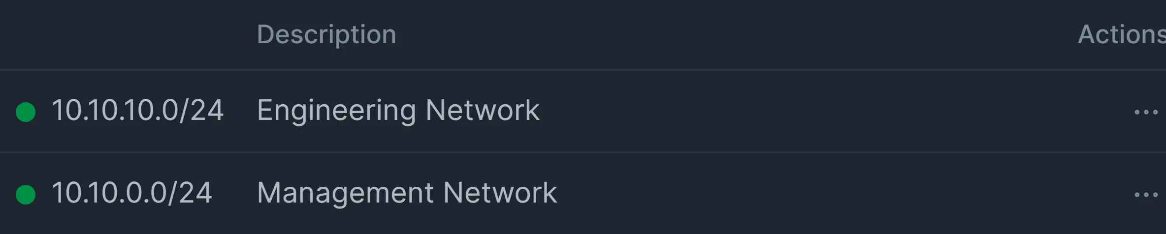 Added IP/Network address on policy Added IP/Network address List on policy