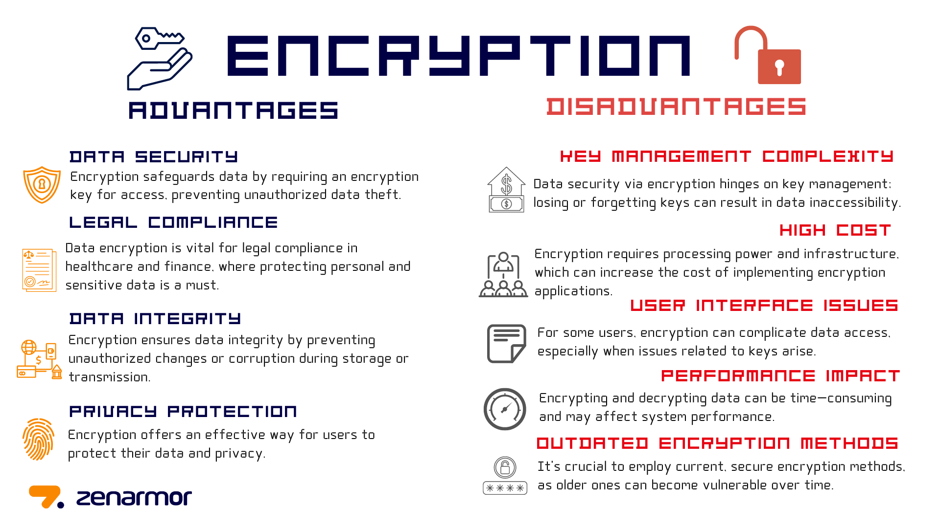 Advantages and Disadvantages of Encryption Advantages and Disadvantages of Encryption