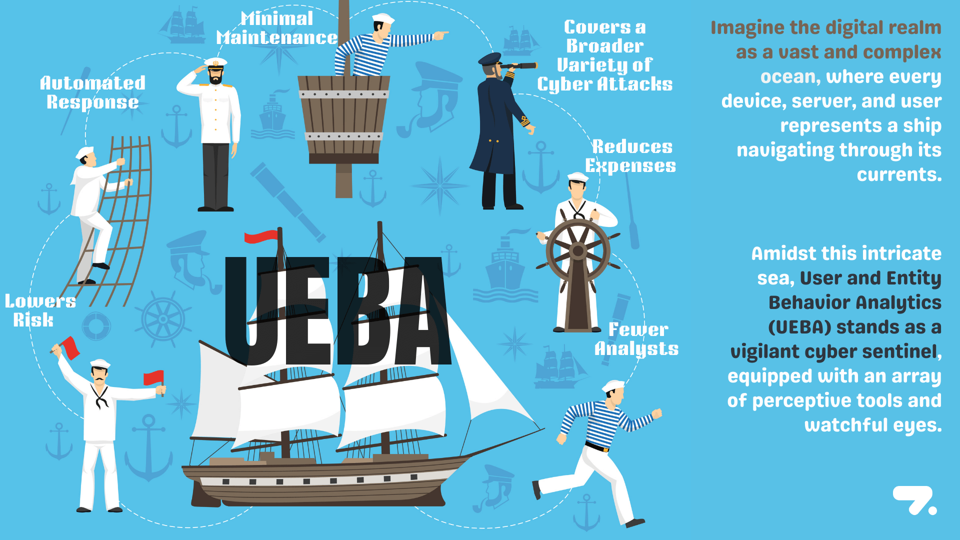 Advantages of UEBA Advantages of UEBA
