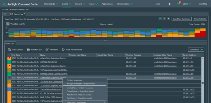 ArcSight Dashboard ArcSight Dashboard