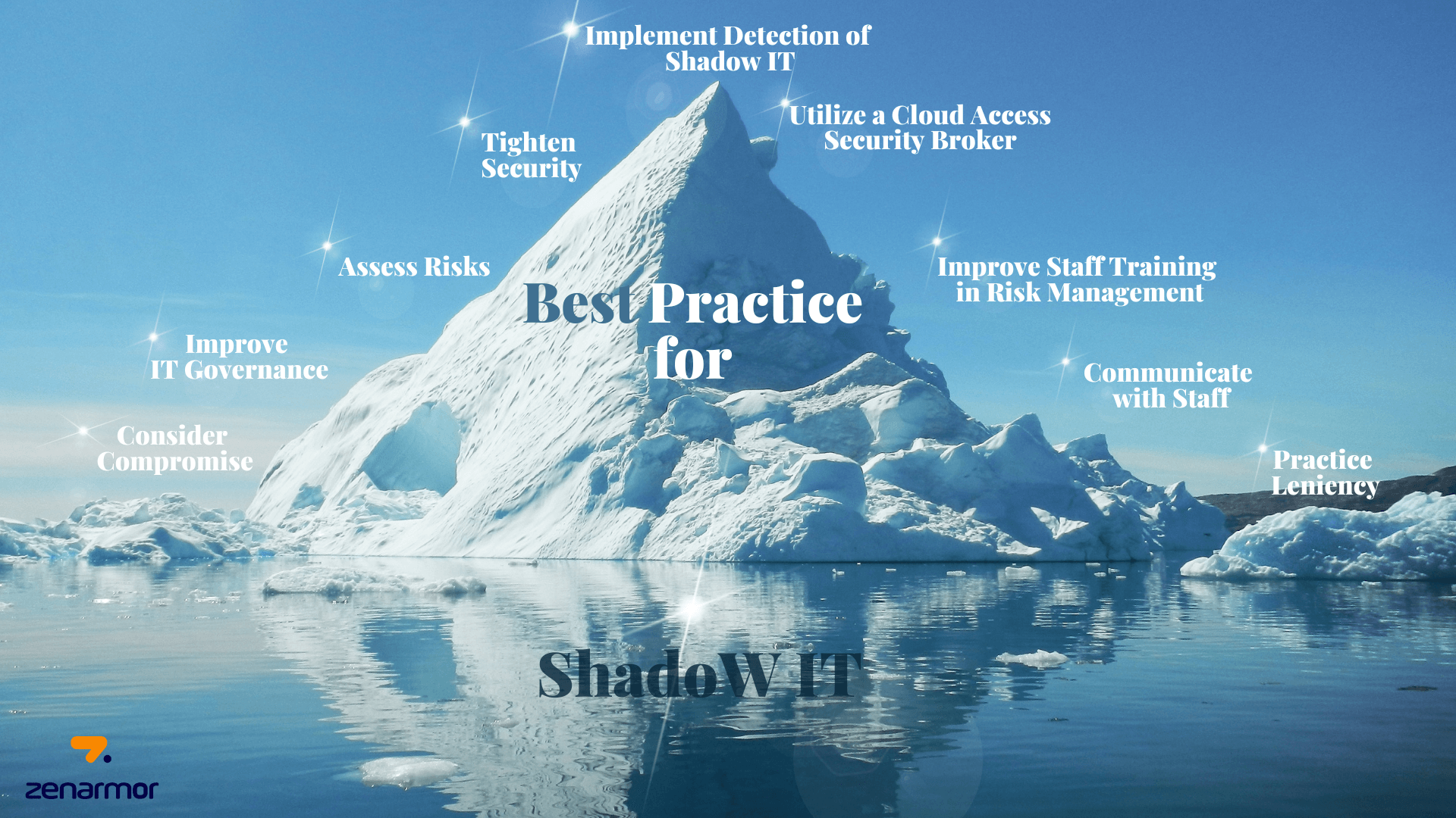 Best Practices for Shadow IT Best Practices for Shadow IT