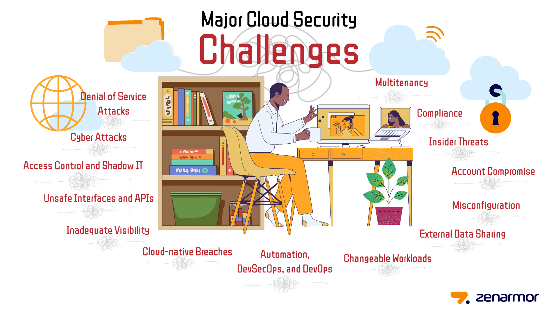 Cloud Security Challenges Cloud Security Challenges