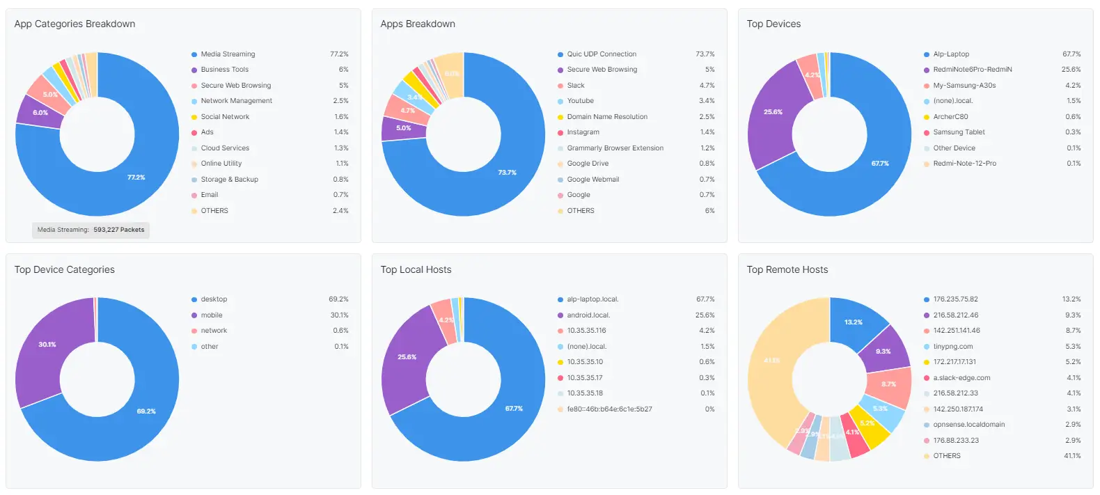 Connections Report View-1 Connections Report View-1