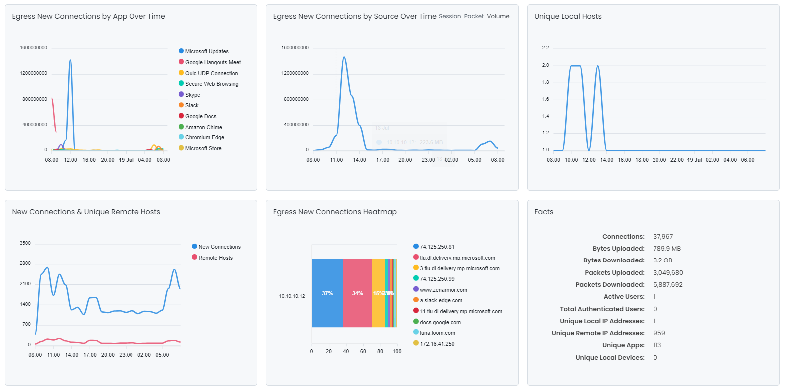 Egress Connections Report Connections Report View-2