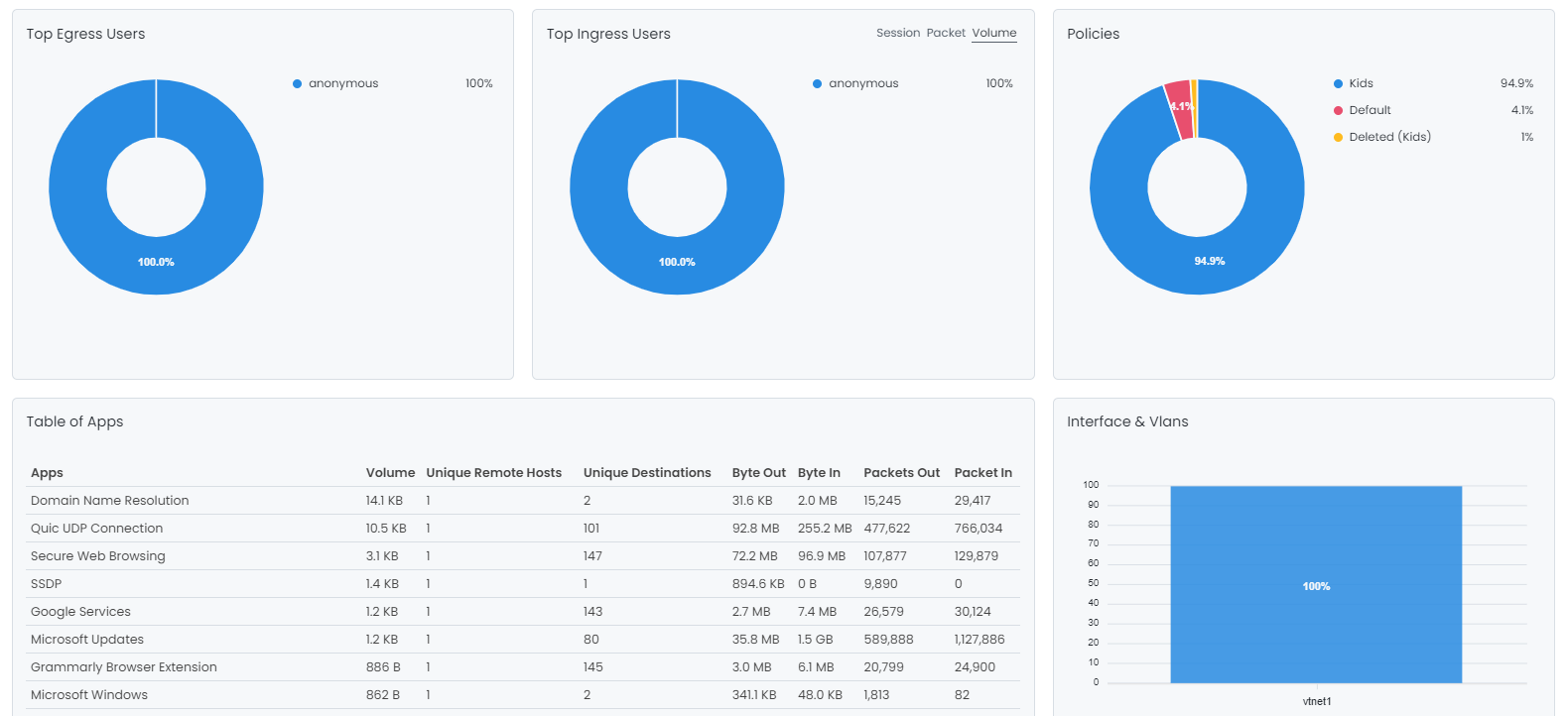 Egress Connections Report Connections Report View-3
