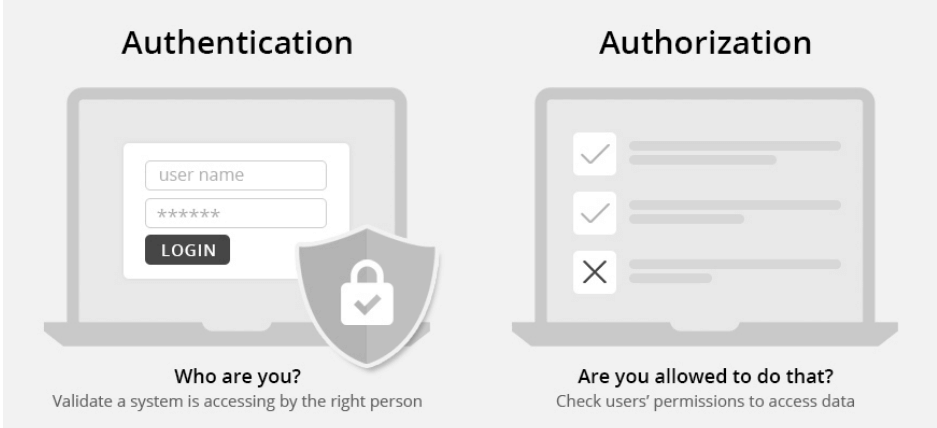 Authentication and Authorization