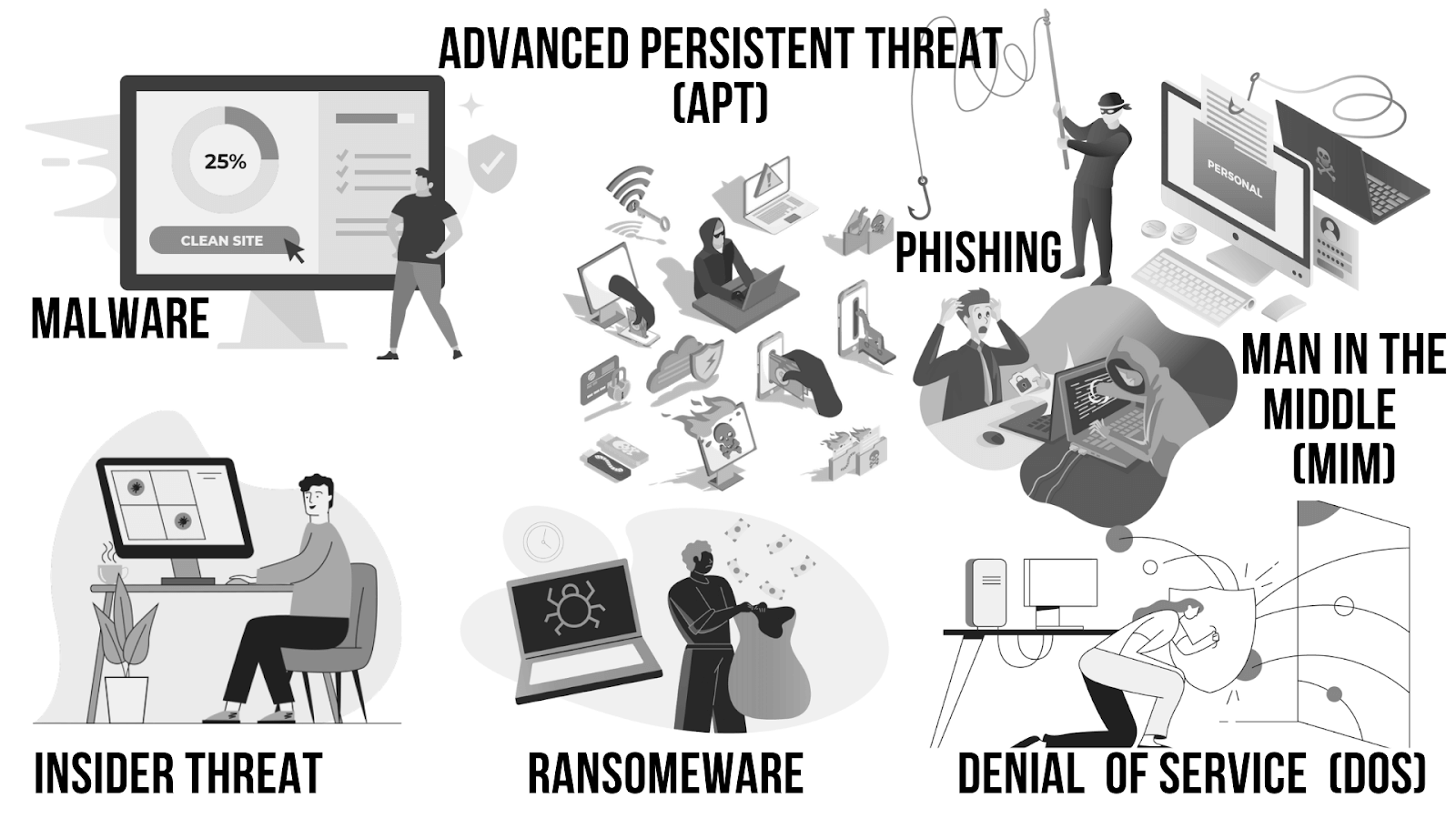 Cybersecurity Threats