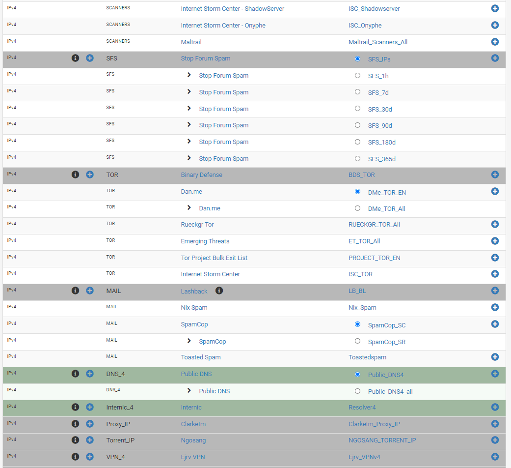 Other IPv4 Category feed groups Other IPv4 Category feed groups