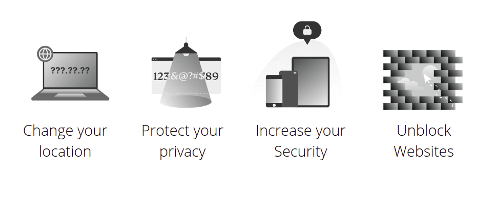 What is VPN Used for