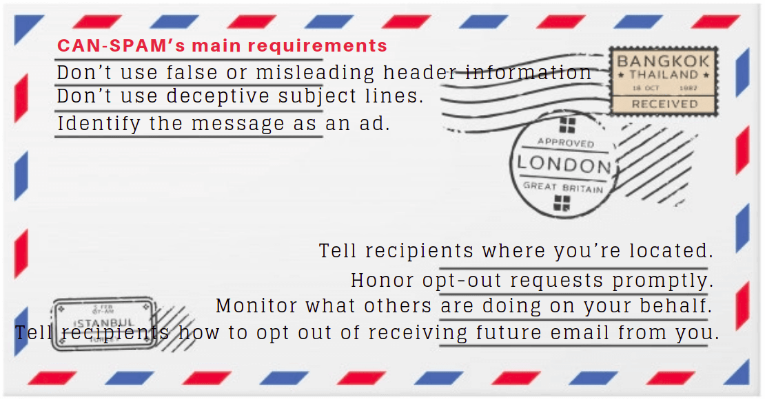 CAN-SPAM's main requirements
