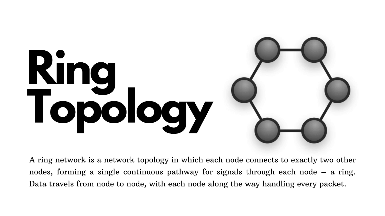 Ring Topology