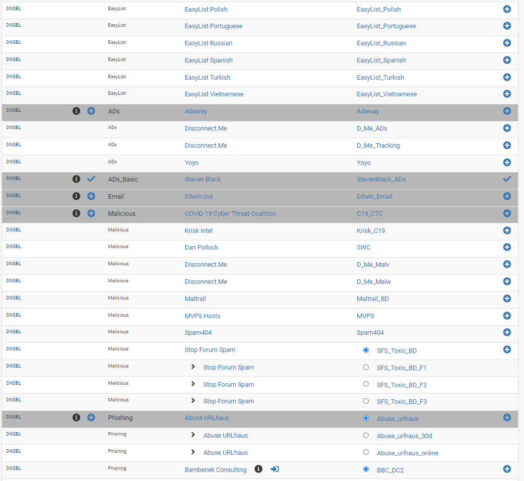 DNSBL Category feeds DNSBL Category feeds