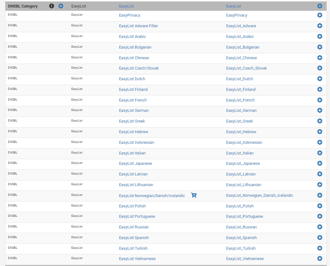 Adding DNSBL category EasyList group feeds Adding DNSBL category EasyList group feeds