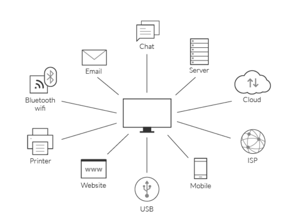 Data Loss Prevention
