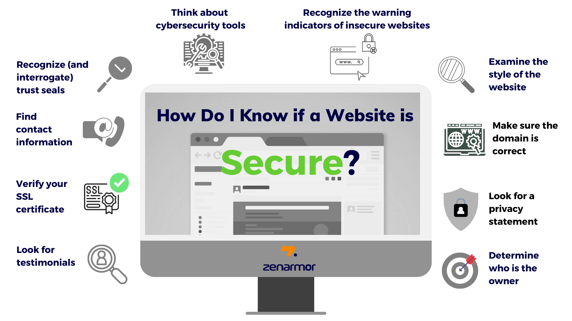 How Do I Know if a Website Is Secure How Do I Know if a Website Is Secure