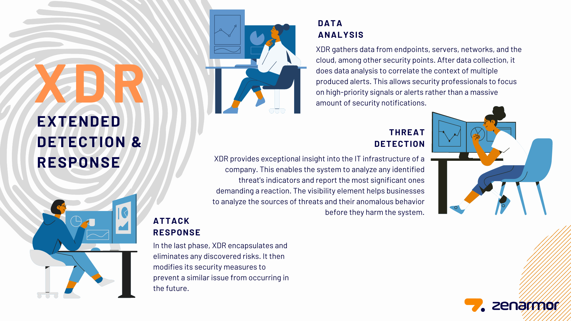 How XDR Works How XDR Works