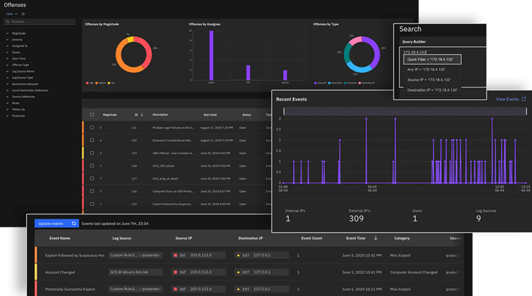 QRadar Dashboard QRadar Dashboard