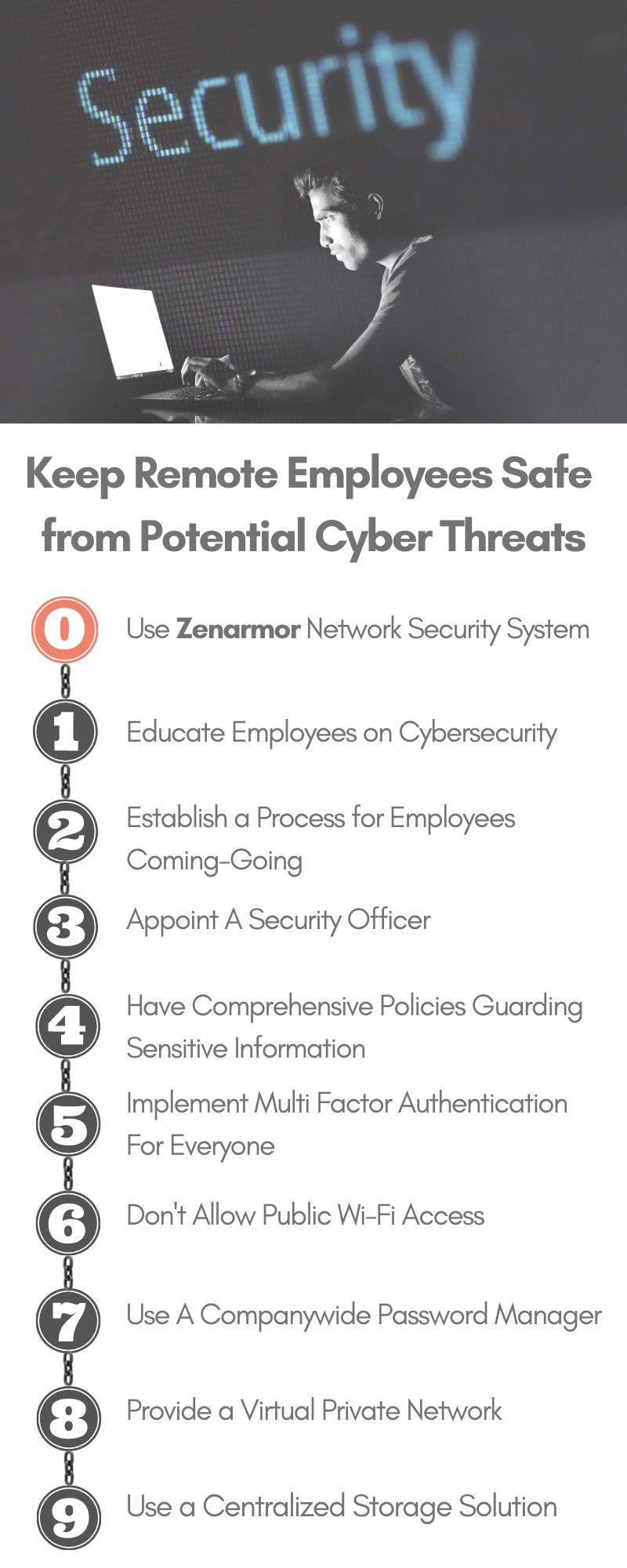 Keep Remote Employees Safe from Potential Cyber Threats Keep Remote Employees Safe from Potential Cyber Threats
