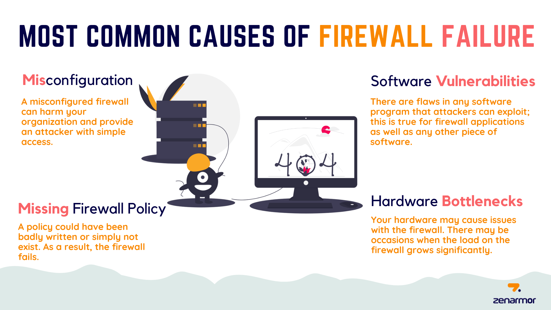 Most Common Causes of Firewall Failure Most Common Causes of Firewall Failure