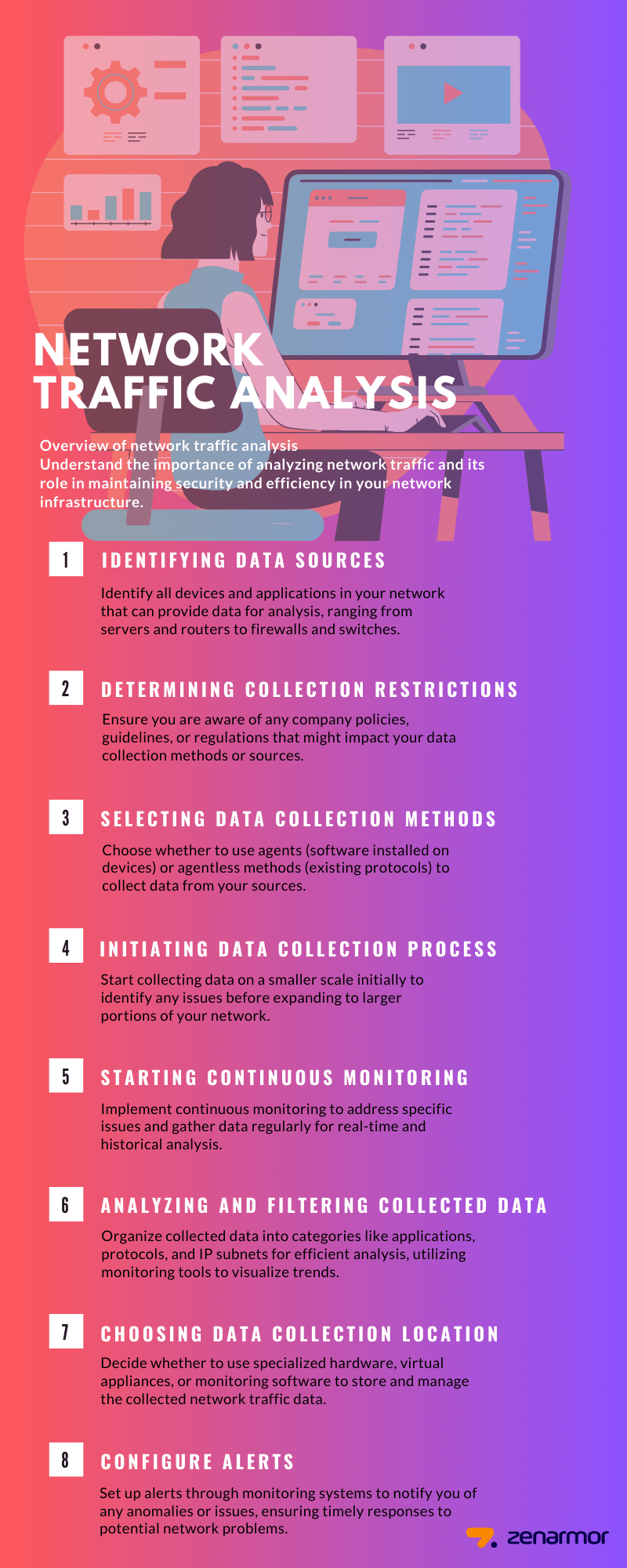 Network Traffic Analysis Steps Network Traffic Analysis Steps