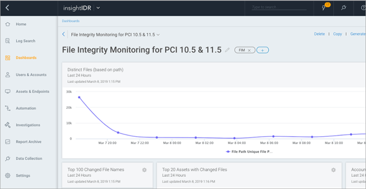 Rapid7 Insight IDR Dashboard Rapid7 Insight IDR Dashboard