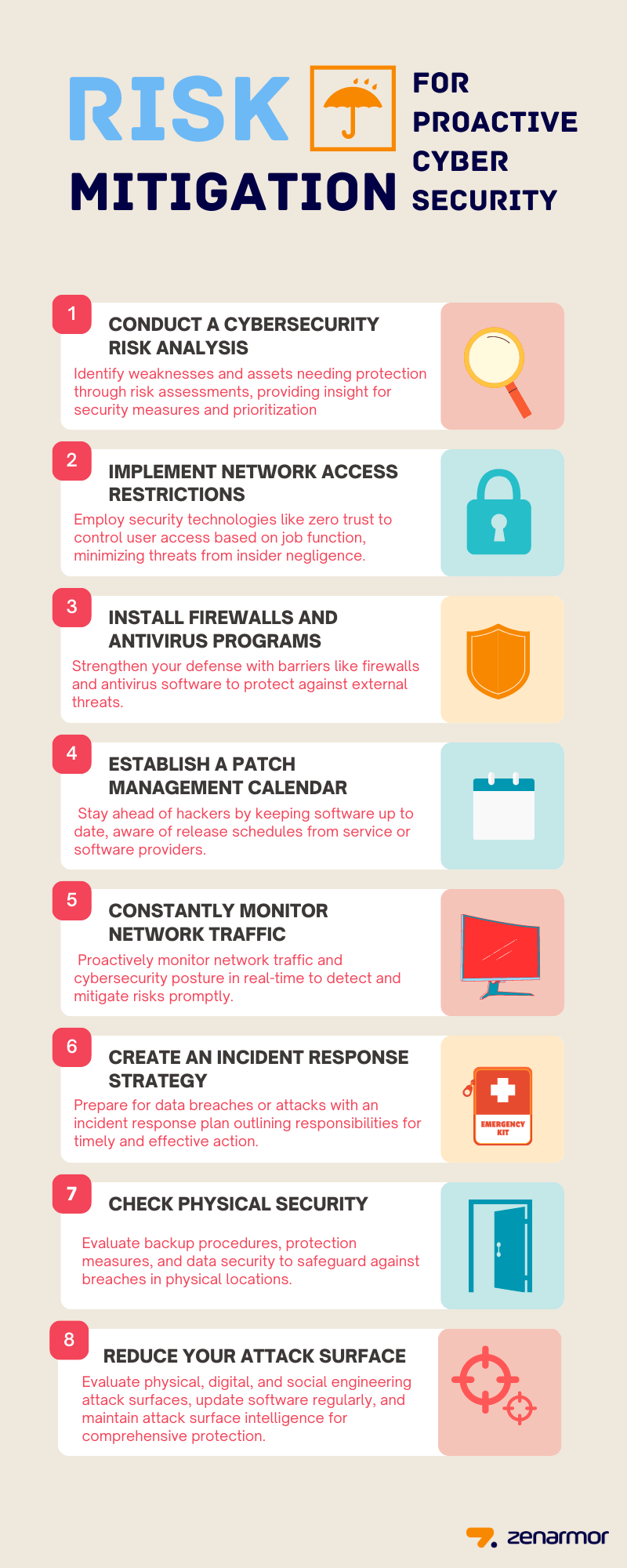 Risk Mitigation Strategies Risk Mitigation Strategies