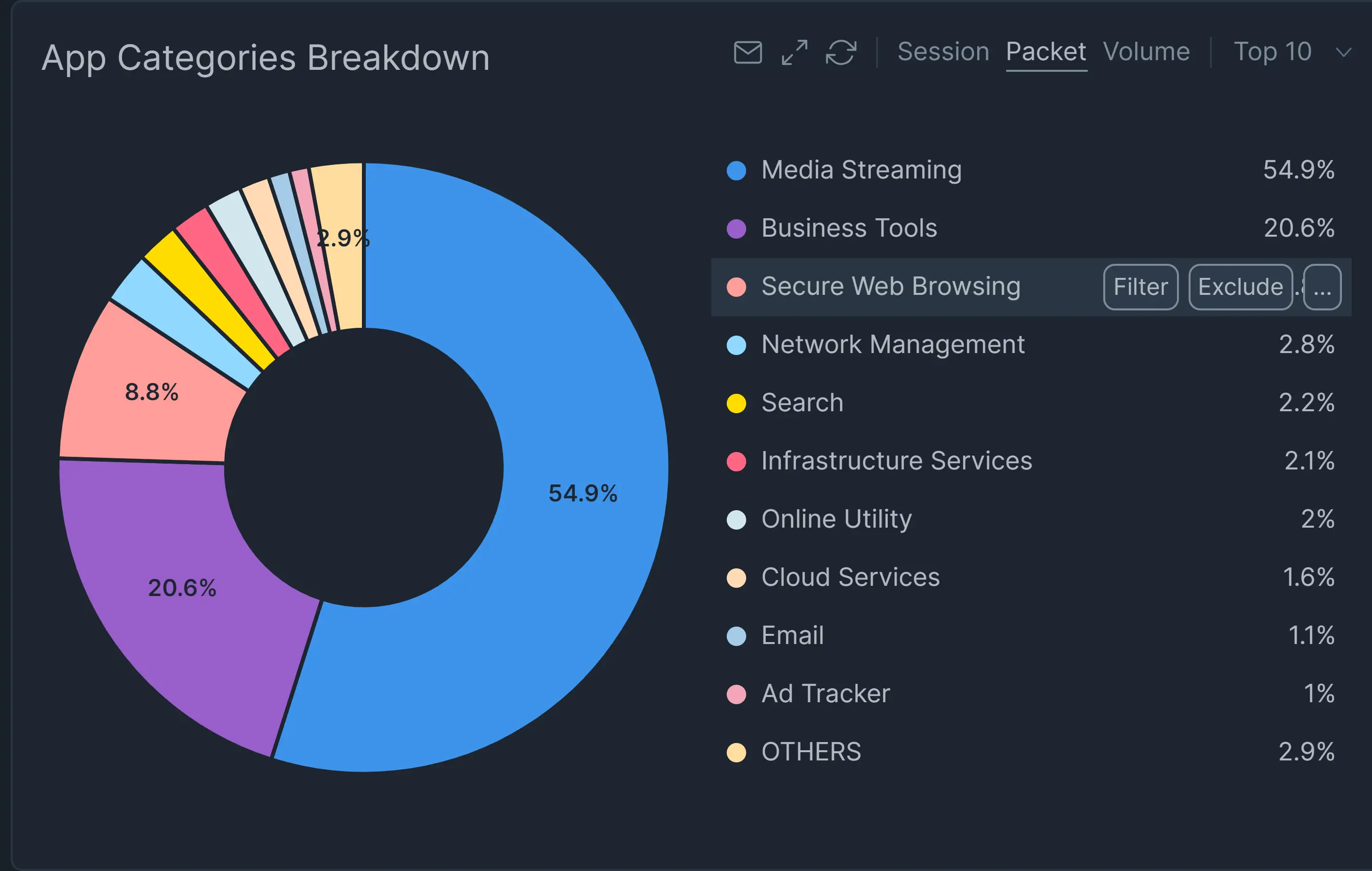 Adding Filter on Chart Adding Filter on Chart